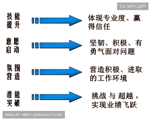 足球比赛的战术执行力与团队协作分析
